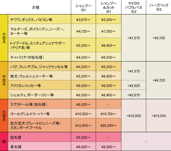 料金表